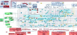 Darstellung eines interaktiven Schaubildes, um eine große Projektplanung übersichtlich und einfach darzustellen